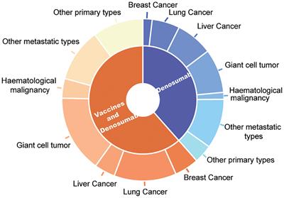 Efficacy and safety of COVID-19 vaccines for patients with spinal tumors receiving denosumab treatment: An initial real−clinical experience study